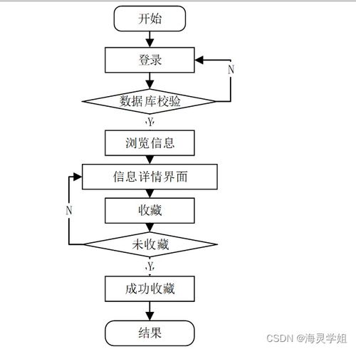 基于SpringBoot的校园学生健康管理与服务系统的设计与实现